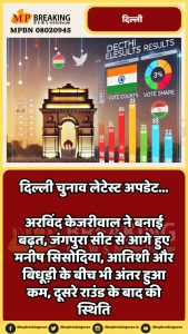 Delhi assembly election results