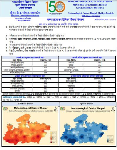 सोमवार को एक्टिव होगा नया सिस्टम, मध्य प्रदेश के मौसम में क्या आएगा बदलाव? पढ़े IMD का लेटेस्ट पूर्वानुमान