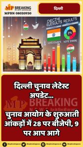 Delhi Assembly Election Result
