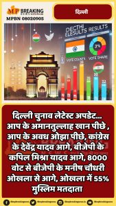 Delhi Assembly Election Results