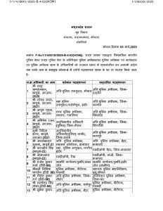 Transfer News: बड़ा फेरबदल, राज्य में हुए IPS समेत 68 पुलिस अधिकारियों के तबादले, जानें किसे मिली क्या जिम्मेदारी?