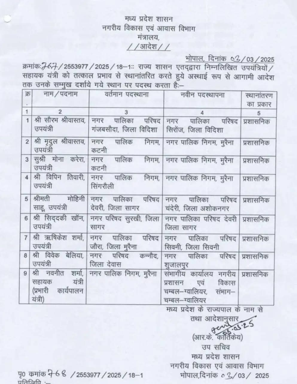 Transfer News : नगरीय विकास एवं आवास विभाग में थोकबंद तबादले, राज्य शासन ने जारी किये आदेश, देखें लिस्ट