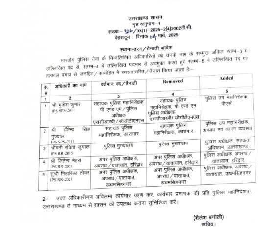 IPS Transfer : फिर हुए अधिकारियों के तबादले, ये है लिस्ट, जानें किसे क्या सौंपी जिम्मेदारी?