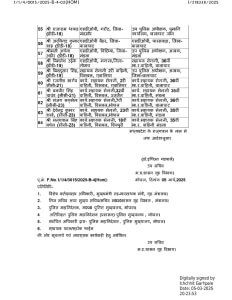 Transfer News: बड़ा फेरबदल, राज्य में हुए IPS समेत 68 पुलिस अधिकारियों के तबादले, जानें किसे मिली क्या जिम्मेदारी?