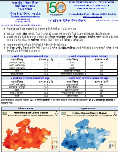 मध्य प्रदेश मौसम अपडेट: होली से बढ़ेगी और गर्मी, 40 डिग्री के पार पहुंच सकता है तापमान, पढ़े आज कैसा रहेगा वेदर?