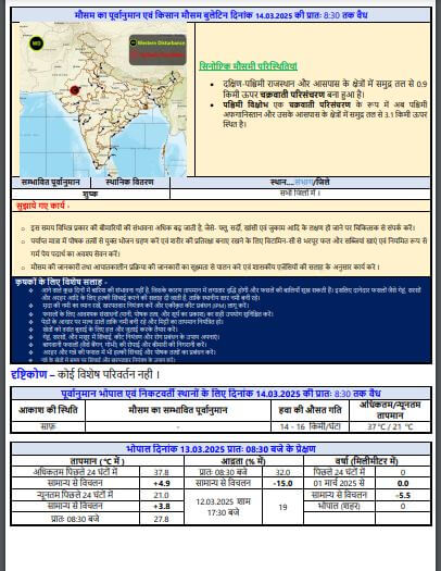 मध्य प्रदेश मौसम अपडेट: होली से बढ़ेगी और गर्मी, 40 डिग्री के पार पहुंच सकता है तापमान, पढ़े आज कैसा रहेगा वेदर?