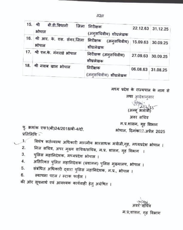 Promotion News : रिटायरमेंट से पहले एमपी पुलिस इंस्पेक्टर्स को तोहफा, गृह विभाग ने जारी किये प्रमोशन के आदेश, यहाँ देखें लिस्ट