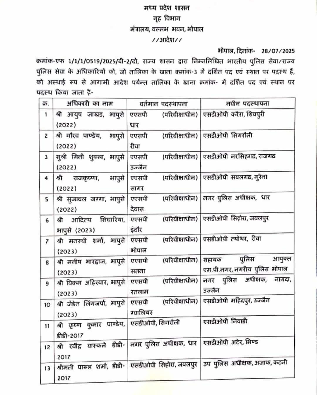 Transfer News : राज्य शासन ने IPS और राज्य पुलिस सेवा अधिकारियों के तबादले किये, पदस्थापना आदेश जारी
