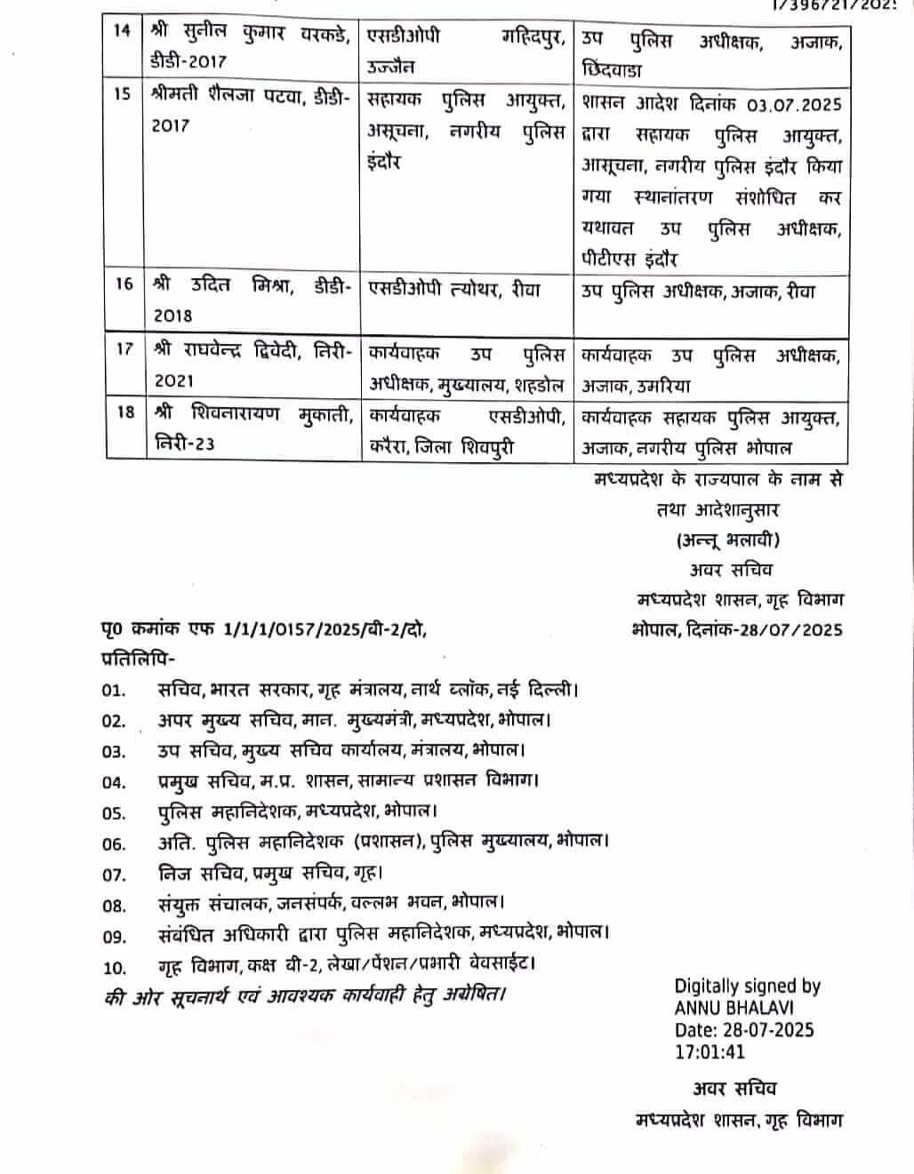 Transfer News : राज्य शासन ने IPS और राज्य पुलिस सेवा अधिकारियों के तबादले किये, पदस्थापना आदेश जारी