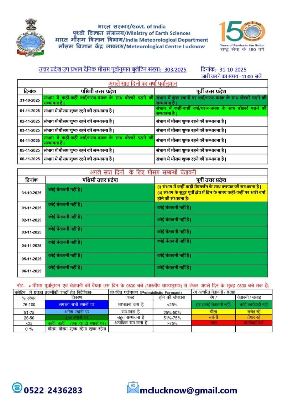 UP Weather : नवंबर से फिर बदलेगा मौसम, आज 18 जिलों में गरज चमक के साथ बारिश का अलर्ट, पढ़े IMD का ताजा पूर्वानुमान