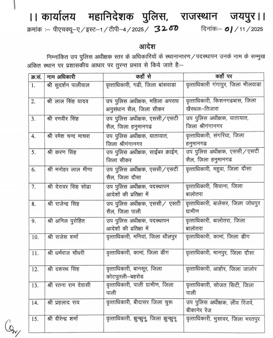 Transfer News : 180 पुलिसकर्मियों के तबादले, DSP समेत कई CO और ACP इधर से उधर, यहां देखें लिस्ट