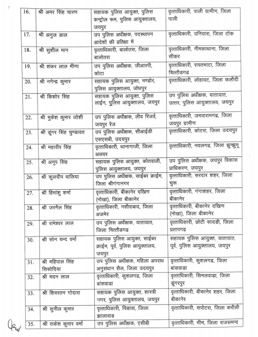 Transfer News : 180 पुलिसकर्मियों के तबादले, DSP समेत कई CO और ACP इधर से उधर, यहां देखें लिस्ट