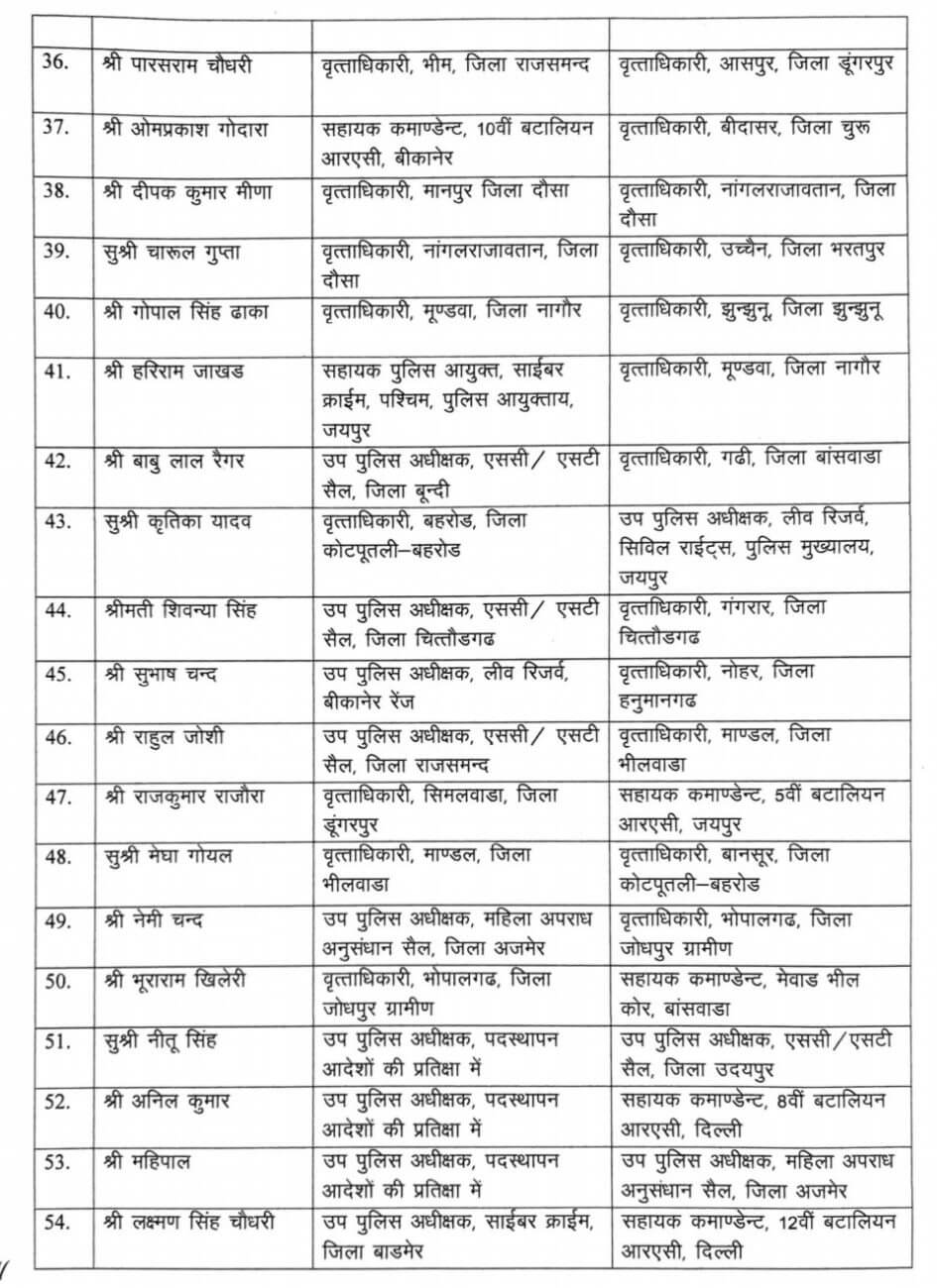 Transfer News : 180 पुलिसकर्मियों के तबादले, DSP समेत कई CO और ACP इधर से उधर, यहां देखें लिस्ट
