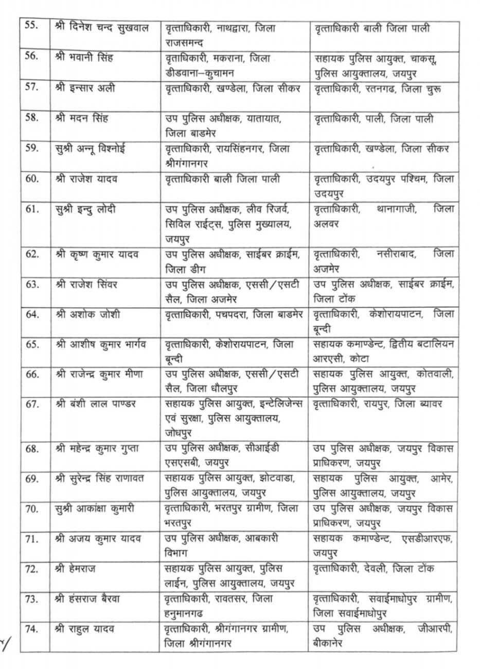 Transfer News : 180 पुलिसकर्मियों के तबादले, DSP समेत कई CO और ACP इधर से उधर, यहां देखें लिस्ट