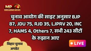 चुनाव आयोग की साइट अनुसार BJP 87, JDU 75, RJD 35, LJPRV 20, INC 7, HAMS 4, Others 7, सभी 243 सीटों के रुझान आए
