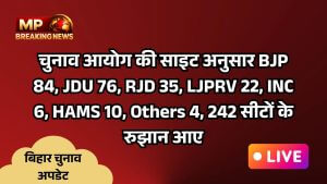 चुनाव आयोग की साइट अनुसार BJP 84, JDU 76, RJD 35, LJPRV 22, INC 6, HAMS 10, Others 4, 242 सीटों के रुझान आए