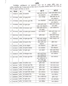 Transfer News : बड़ा बदलाव, 30 पुलिसकर्मी इधर से उधर, एसपी ने जारी किए आदेश, यहां देखें पूरी लिस्ट