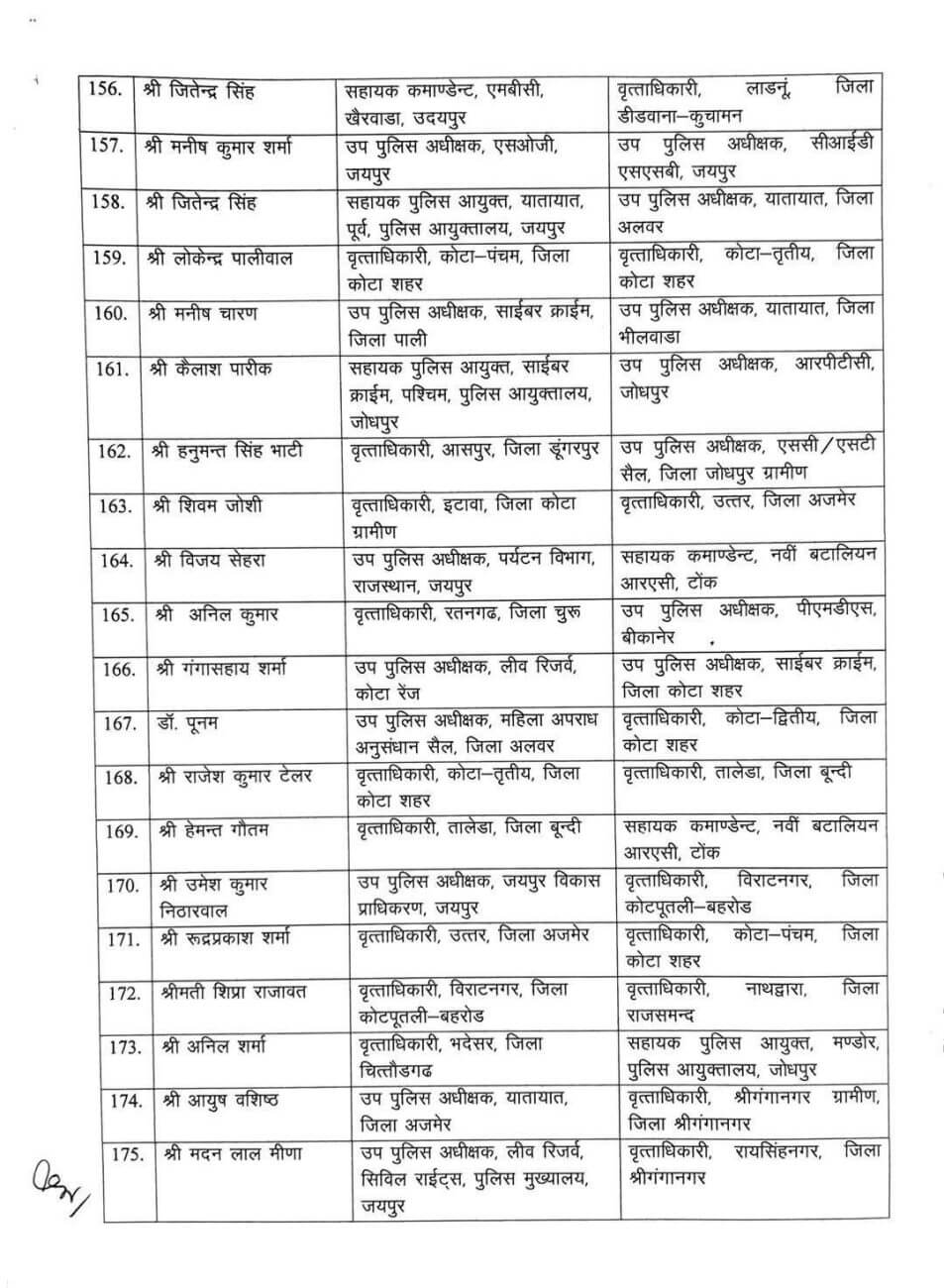 Transfer News : 180 पुलिसकर्मियों के तबादले, DSP समेत कई CO और ACP इधर से उधर, यहां देखें लिस्ट