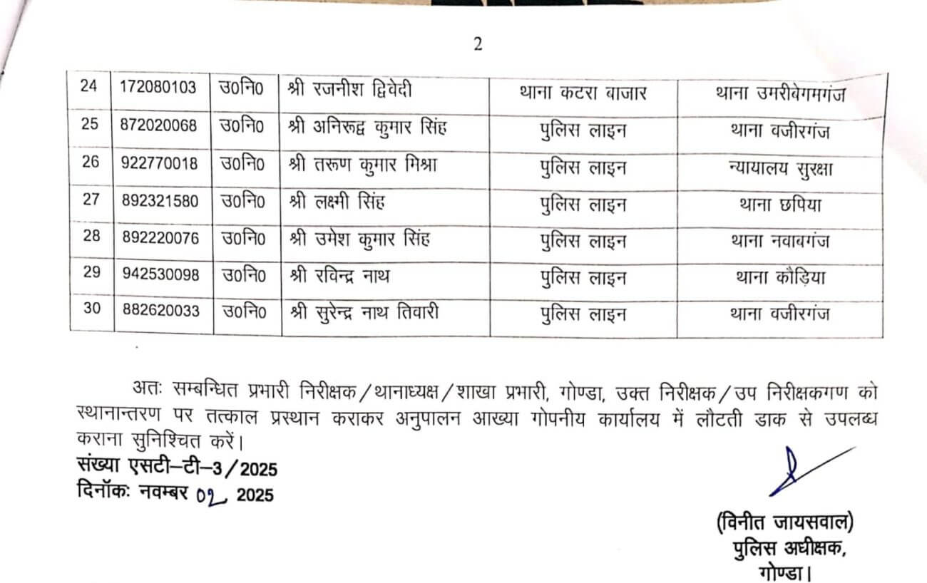 transfer Transfer News : बड़ा बदलाव, 30 पुलिसकर्मी इधर से उधर, एसपी ने जारी किए आदेश, यहां देखें पूरी लिस्ट